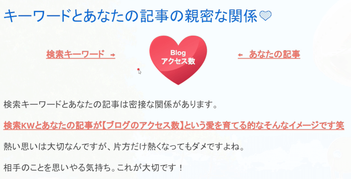 キーワードとあなたの記事の密接な関係