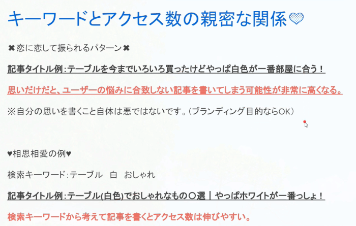 キーワードとアクセス数の密接な関係